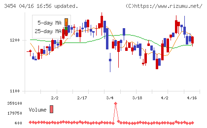 ファーストブラザーズチャート