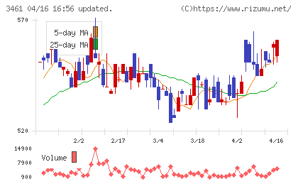 パルマチャート