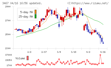 アグレ都市デザインチャート