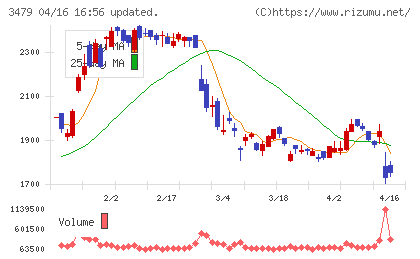 ティーケーピーチャート