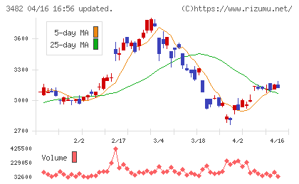 ロードスターキャピタル