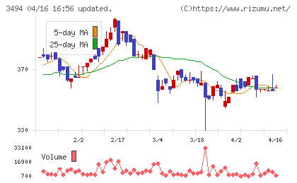マリオンチャート