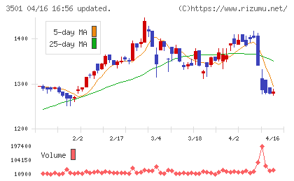 ＳＵＭＩＮＯＥチャート