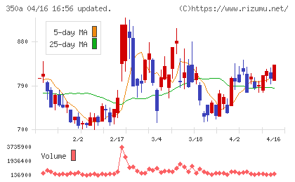 デジタルグリッドチャート