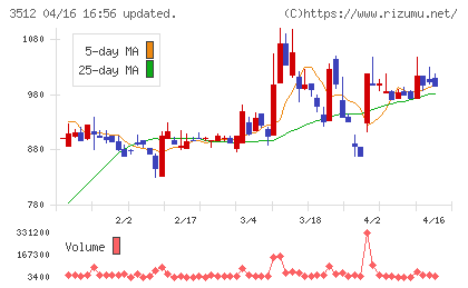 日本フエルトチャート