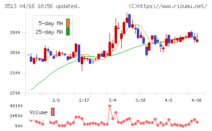 イチカワチャート