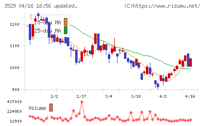 アツギチャート