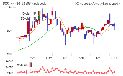 スタジオアタオチャート