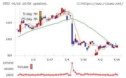 共和レザーチャート