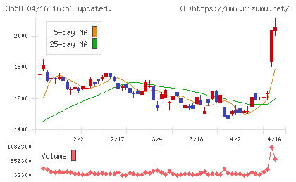 ジェイドグループチャート