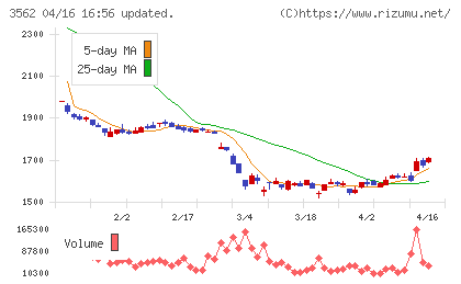 Ｎｏ．１チャート