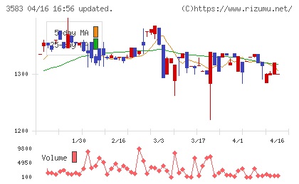 オーベクスチャート