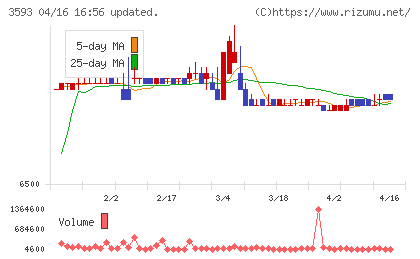 ホギメディカルチャート