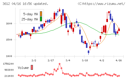 ワールドチャート