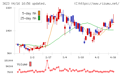 ビリングシステムチャート