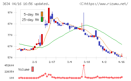 ソケッツチャート