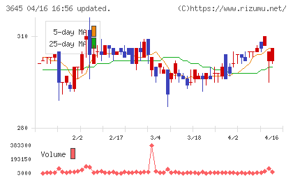 メディカルネットチャート