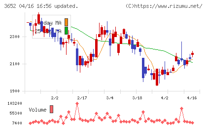 ディジタルメディアプロフェッショナルチャート