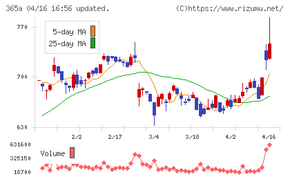 伊澤タオルチャート
