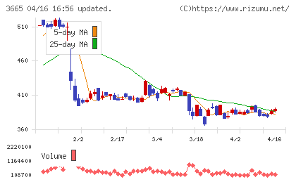 エニグモチャート