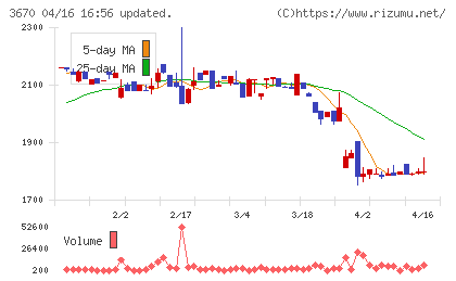 協立情報通信チャート