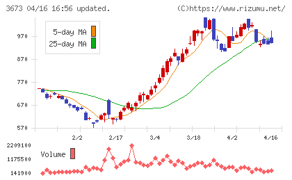 ブロードリーフチャート