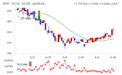 ホットリンクチャート