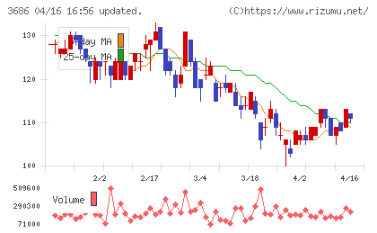 ディー・エル・イーチャート