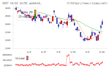 フィックスターズチャート