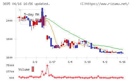 ＧＭＯプロダクトプラットフォームチャート
