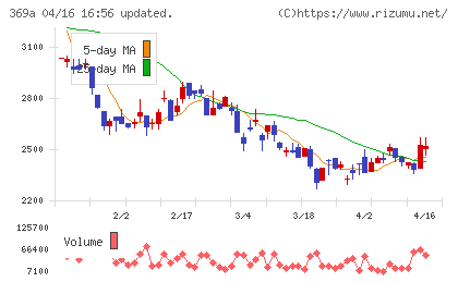 エータイチャート