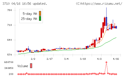 ジョルダンチャート