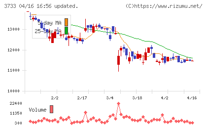 ソフトウェア・サービスチャート