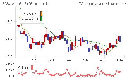 リップスチャート