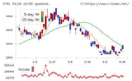 セックチャート