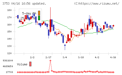 フライトソリューションズチャート