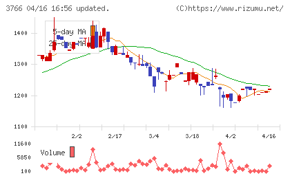 システムズ・デザインチャート
