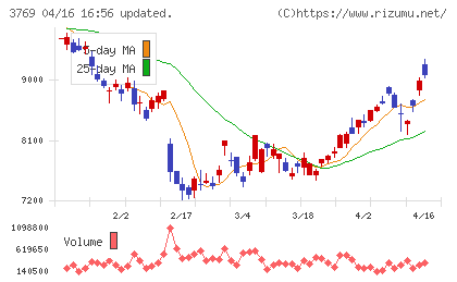 ＧＭＯペイメントゲートウェイチャート