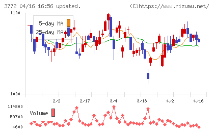 ウェルス・マネジメントチャート