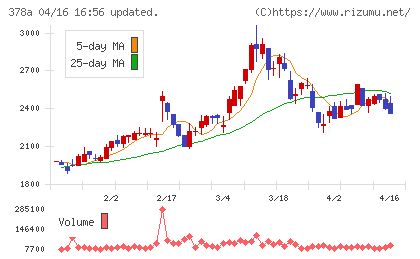 ヒットチャート