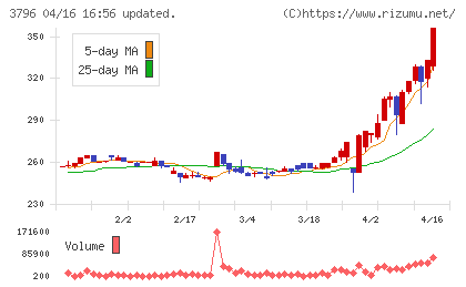 いい生活チャート