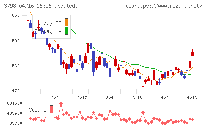 ＵＬＳグループチャート