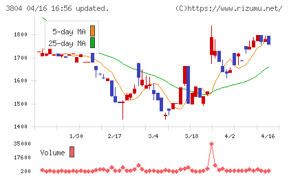 システム ディチャート