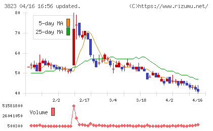 ＴＨＥ　ＷＨＹ　ＨＯＷ　ＤＯ　ＣＯＭＰＡＮＹチャート