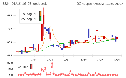 メディアファイブチャート