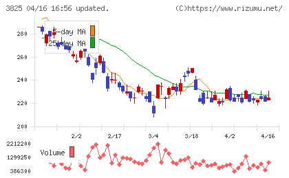 リミックスポイントチャート