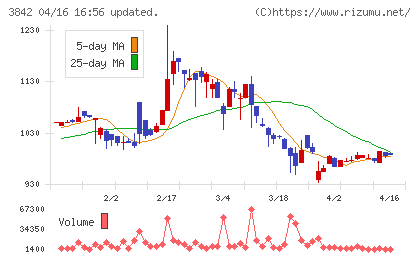 ネクストジェンチャート