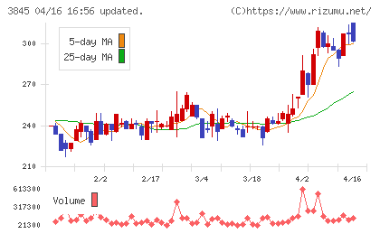 アイフリークモバイルチャート