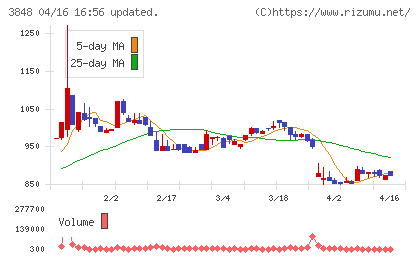 データ・アプリケーションチャート