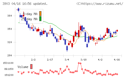 ｇｕｍｉチャート